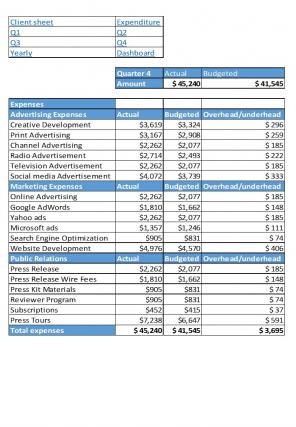 Advertising Budget Excel Spreadsheet Worksheet Xlcsv XL Bundle Impressive Customizable