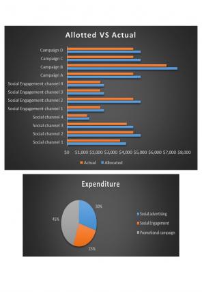 Advertising Budget Excel Spreadsheet Worksheet Xlcsv XL Bundle Attractive Customizable