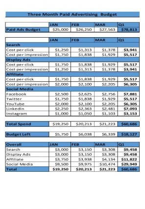 Advertising Budget Excel Spreadsheet Worksheet Xlcsv XL Bundle Captivating Customizable