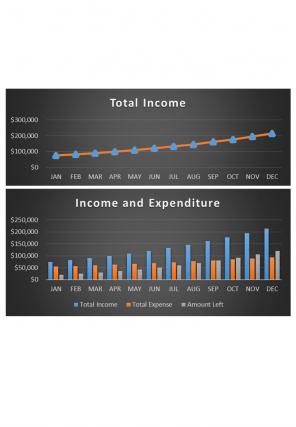 Advertising Campaign Budget Excel Spreadsheet Worksheet Xlcsv XL Bundle V Editable Visual