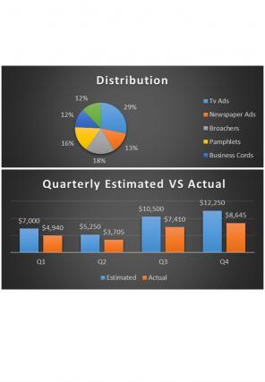 Advertising Campaign Budget Excel Spreadsheet Worksheet Xlcsv XL Bundle V Customizable Visual