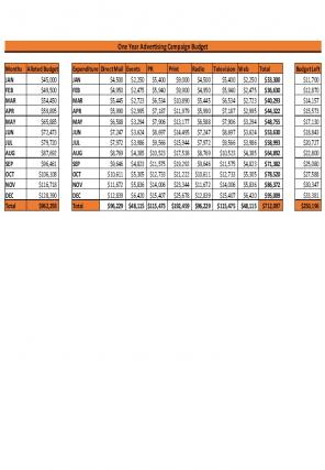 Advertising Campaign Budget Excel Spreadsheet Worksheet Xlcsv XL Bundle V Researched Visual