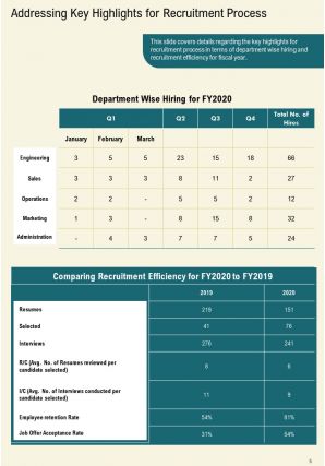 Agency recruitment annual report pdf doc ppt document report template