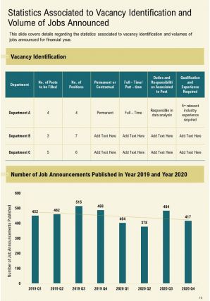 Agency recruitment annual report pdf doc ppt document report template