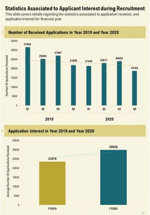 Agency recruitment annual report pdf doc ppt document report template