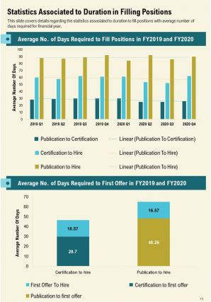 Agency recruitment annual report pdf doc ppt document report template