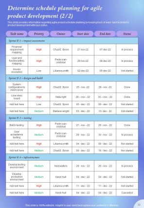 Agile Policy Playbook Report Sample Example Document Impactful Attractive