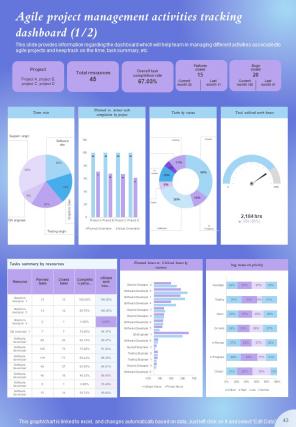 Agile Policy Playbook Report Sample Example Document Visual Attractive