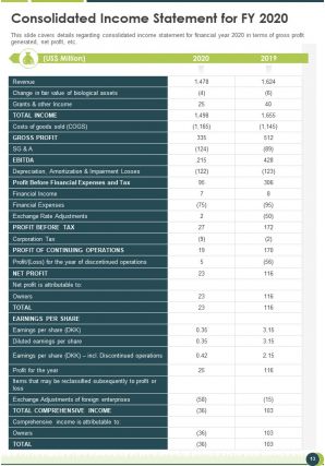 Agricultural firm annual report pdf doc ppt document report template