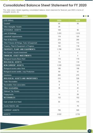 Agricultural firm annual report pdf doc ppt document report template