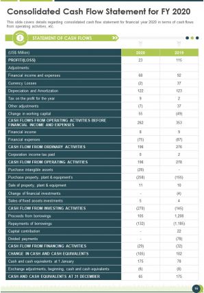 Agricultural firm annual report pdf doc ppt document report template