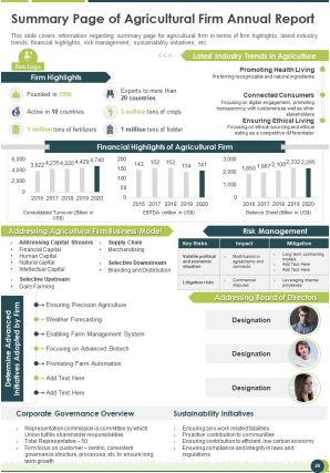 Agricultural firm annual report pdf doc ppt document report template