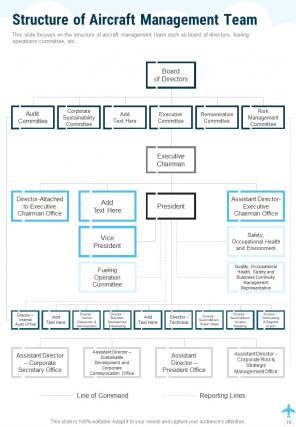 Aircraft management proposal example document report doc pdf ppt