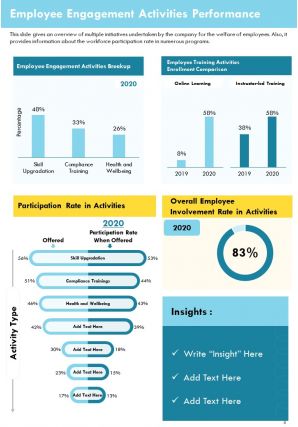 Annual activities report sample pdf doc ppt document report template