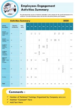 Annual activities report sample pdf doc ppt document report template