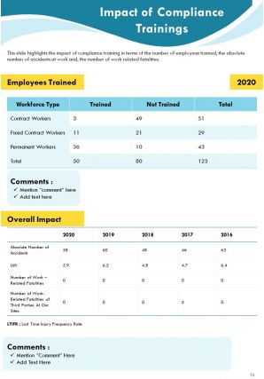 Annual activities report sample pdf doc ppt document report template