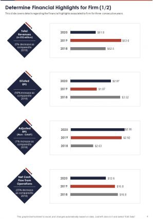 Annual audited financial report 2020 2021 pdf doc ppt document report template