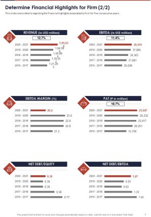 Annual audited financial report 2020 2021 pdf doc ppt document report template