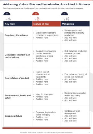 Annual audited financial report 2020 2021 pdf doc ppt document report template