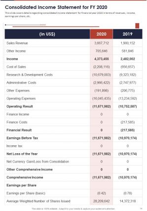 Annual audited financial report 2020 2021 pdf doc ppt document report template