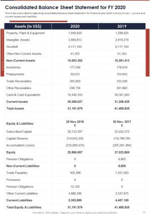 Annual audited financial report 2020 2021 pdf doc ppt document report template