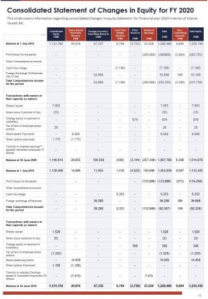 Annual audited financial report 2020 2021 pdf doc ppt document report template