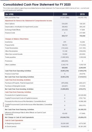 Annual audited financial report 2020 2021 pdf doc ppt document report template