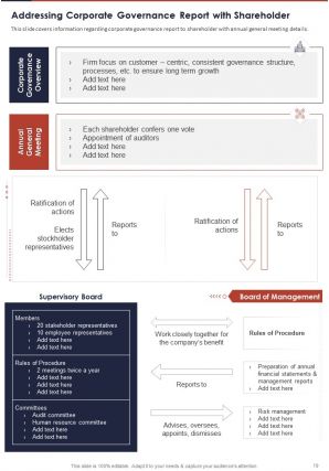 Annual audited financial report 2020 2021 pdf doc ppt document report template