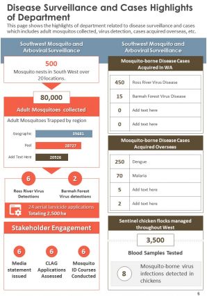 Annual committee report template department of entomology pdf doc ppt document report template