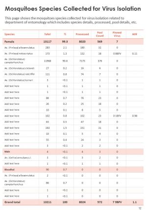 Annual committee report template department of entomology pdf doc ppt document report template