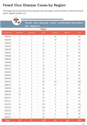 Annual committee report template department of entomology pdf doc ppt document report template