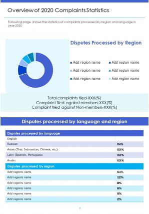 Annual complaints sample report pdf doc ppt document report template