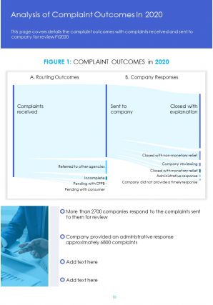 Annual complaints sample report pdf doc ppt document report template