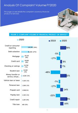 Annual complaints sample report pdf doc ppt document report template