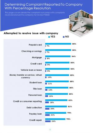 Annual complaints sample report pdf doc ppt document report template