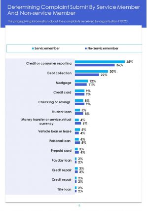 Annual complaints sample report pdf doc ppt document report template