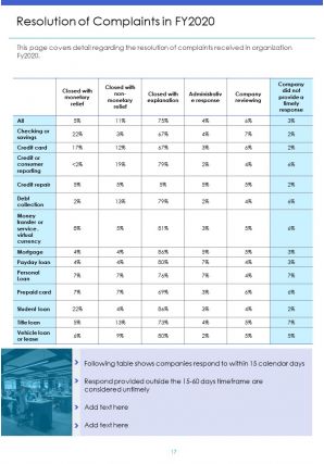 Annual complaints sample report pdf doc ppt document report template