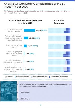 Annual complaints sample report pdf doc ppt document report template