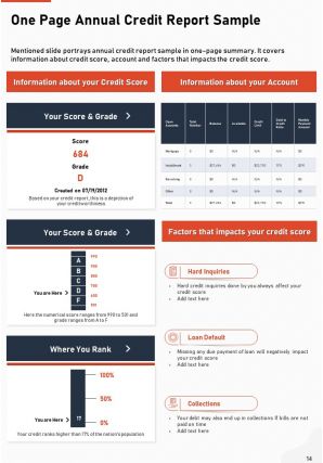 Annual credit report sample pdf doc ppt document report template