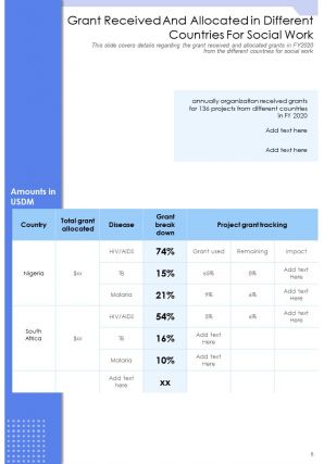 Annual grant report sample pdf doc ppt document report template