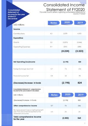 Annual grant report sample pdf doc ppt document report template