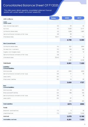 Annual grant report sample pdf doc ppt document report template