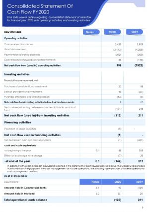 Annual grant report sample pdf doc ppt document report template