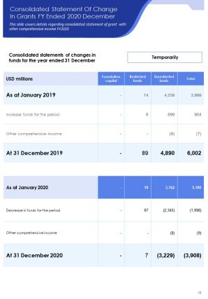 Annual grant report sample pdf doc ppt document report template