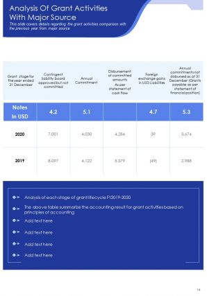 Annual grant report sample pdf doc ppt document report template