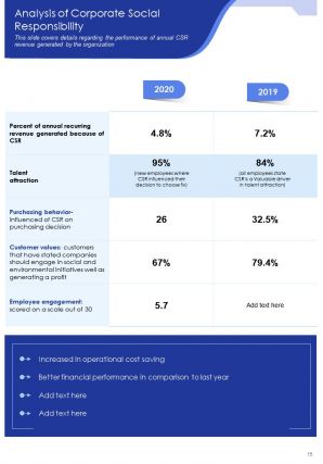 Annual grant report sample pdf doc ppt document report template