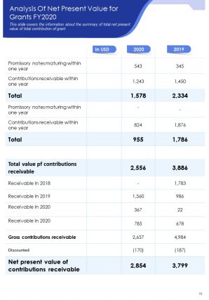 Annual grant report sample pdf doc ppt document report template