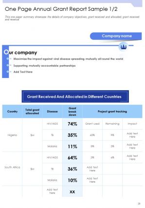 Annual grant report sample pdf doc ppt document report template