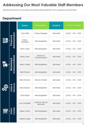 Annual marketing report example pdf doc ppt document report template