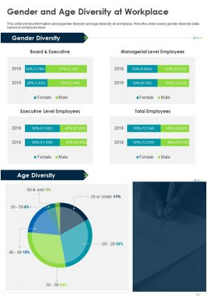 Annual marketing report example pdf doc ppt document report template